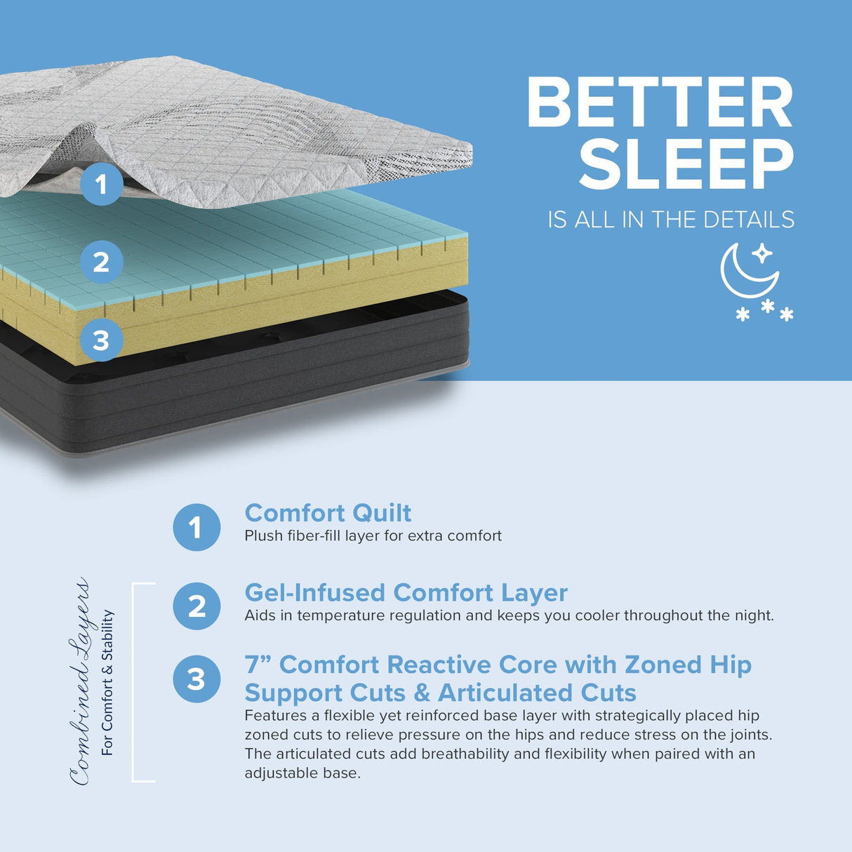 8” Essentials Comfort Reactive Medium Firm Mattress - Cooling Foam