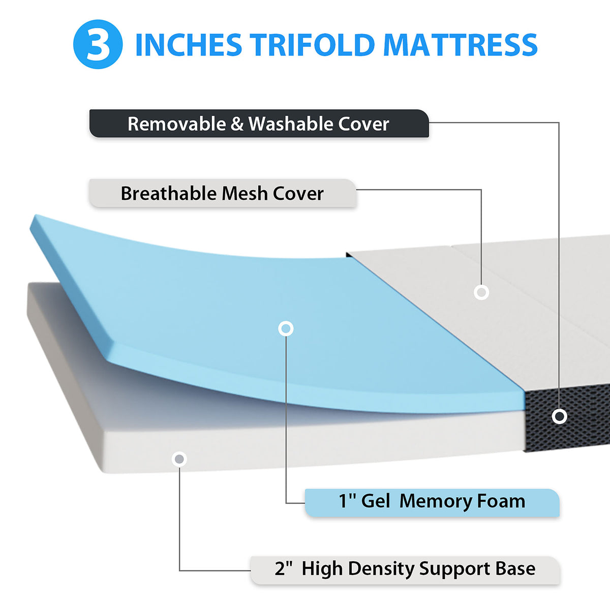 Hollyhock Tri-Fold Memory Foam Mattress Topper - 3" or 4" Plush, CertiPUR-US Certified, Twin to Queen – White & Gray, view 12