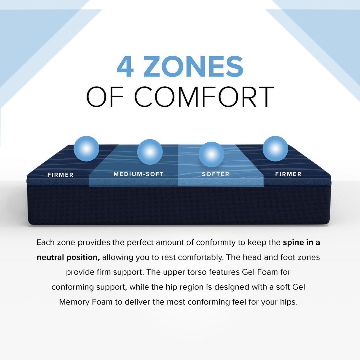 12” ActiveAlign Reactive Copper Zoned Medium Mattress - South Bay