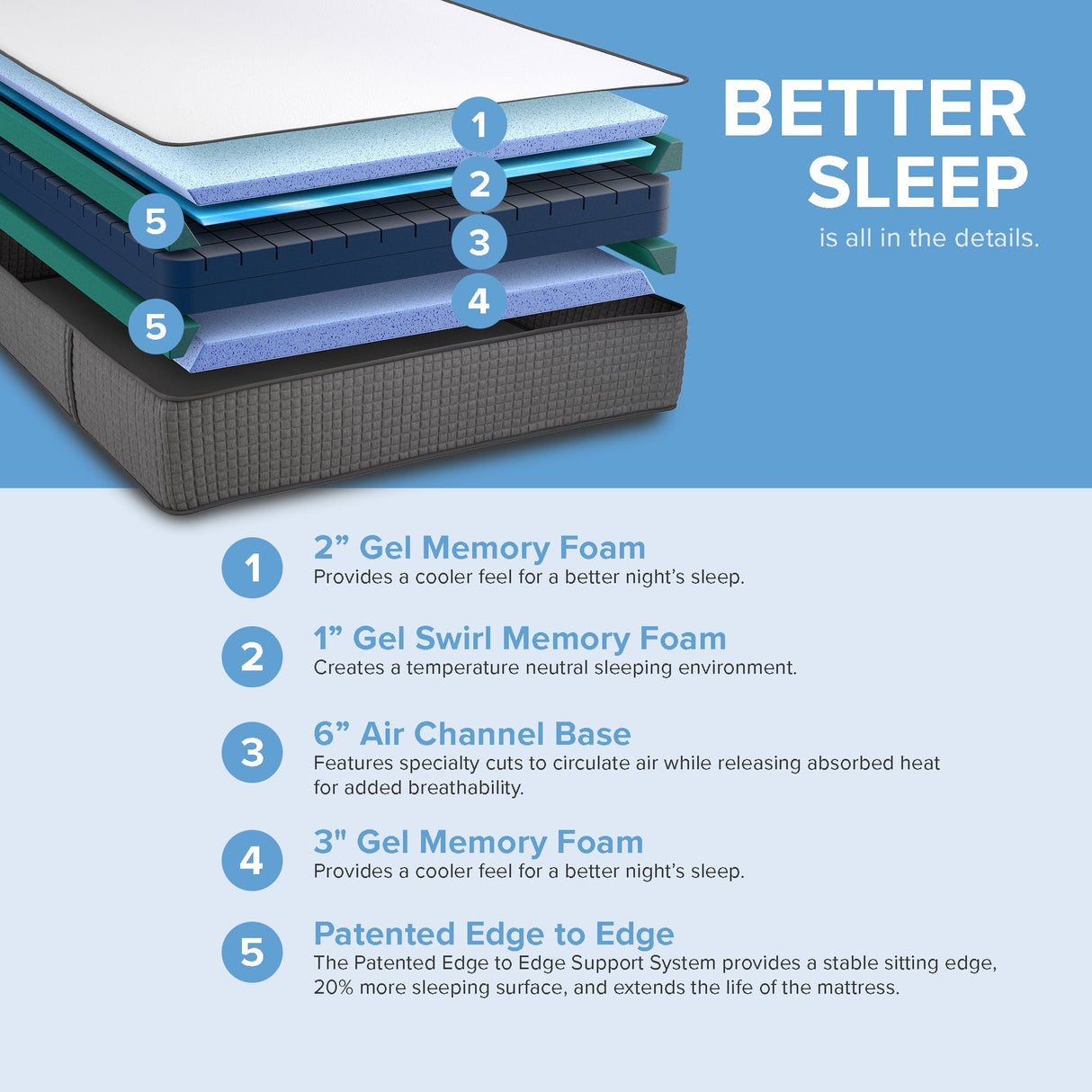 12" iSwitch Flippable Mattress - Two-Sided Medium Firm & Medium Soft