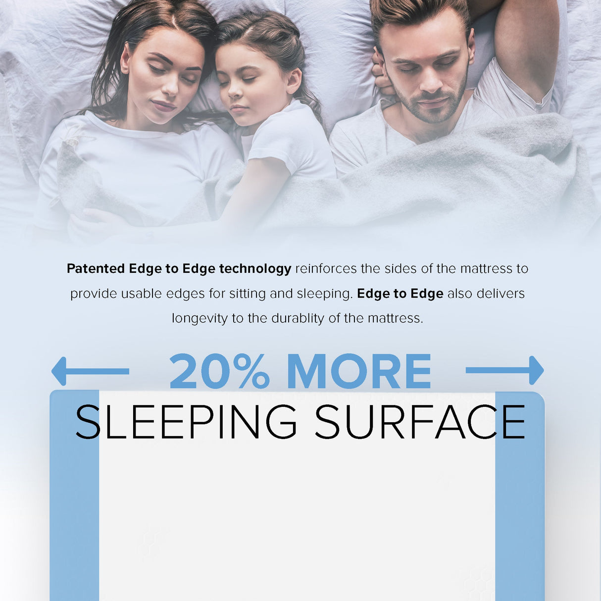 12” EcoCore Hybrid Deluxe - Medium Plush Mattress | Cooling Gel Comfort