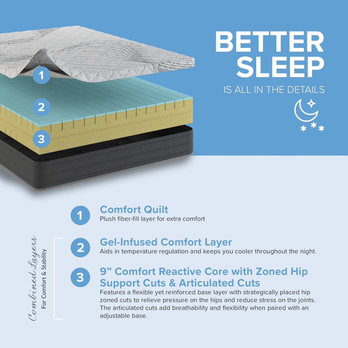 10-Inch Essentials Comfort Reactive Medium Mattress - Cooling Gel Foam