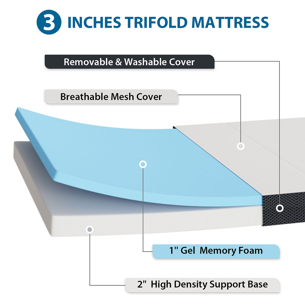 Hollyhock Tri-Fold Memory Foam Mattress Topper - 3" or 4" Plush, CertiPUR-US Certified, Twin to Queen – White & Gray, view 19