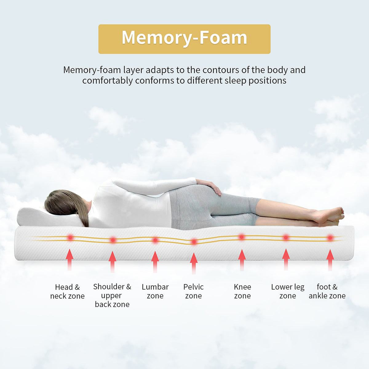 Artemisia Plush Memory Foam Mattress in a Box - 6", 8", 10" or 12", CertiPUR-US Certified – White, view 19