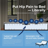 10-Inch Essentials Comfort Reactive Medium Mattress - Cooling Gel Foam