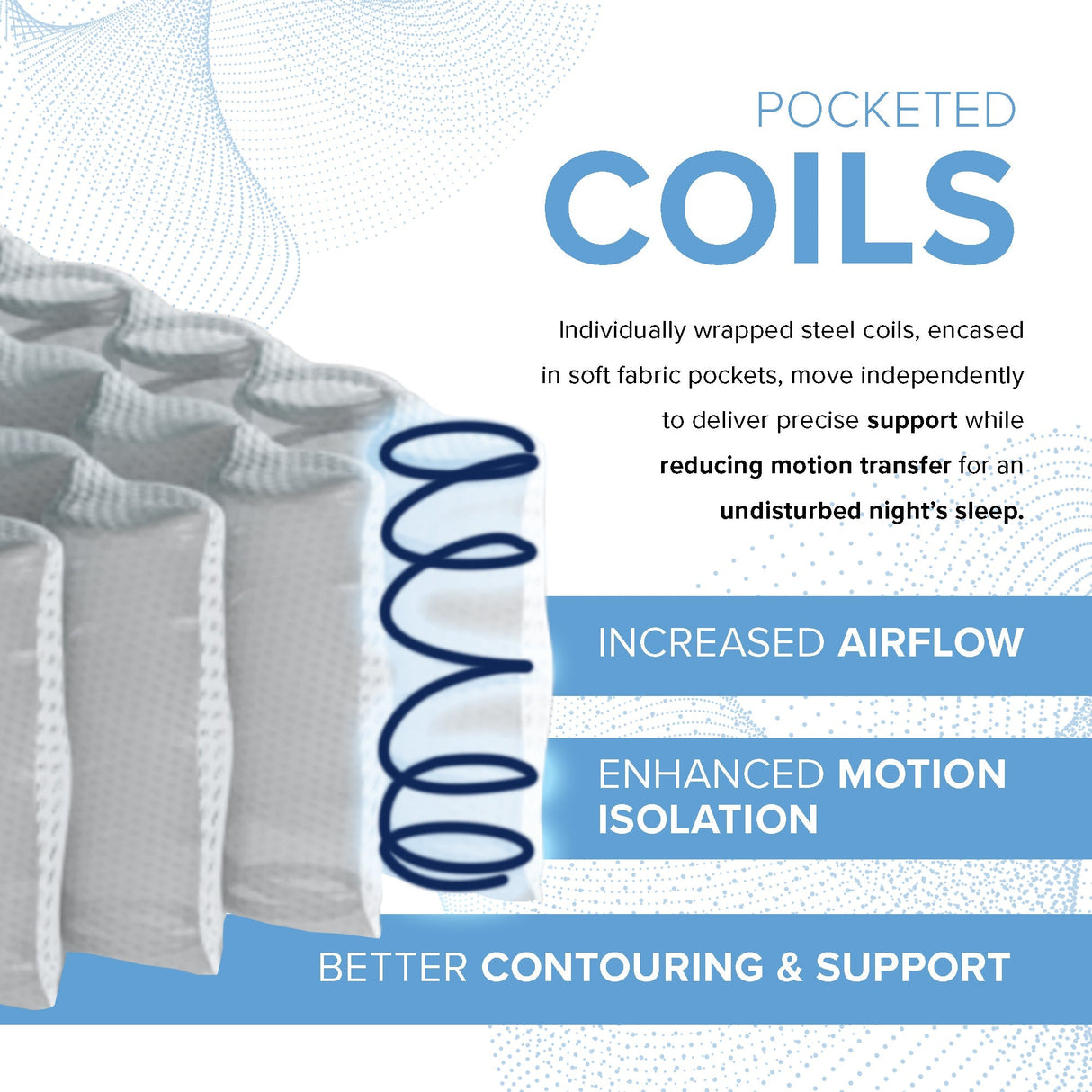 12” EcoCore Hybrid Deluxe - Medium Plush Mattress | Cooling Gel Comfort