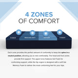 12” ActiveAlign Reactive Copper Zoned Medium Mattress - South Bay