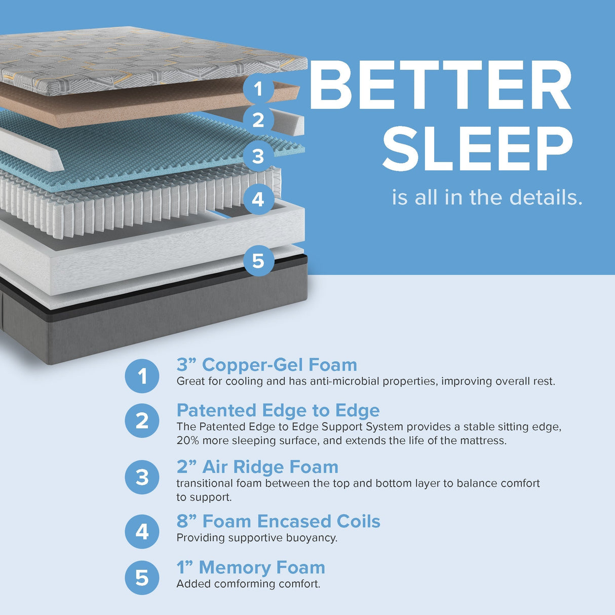 14 Inch Hybrid Copper-Gel Memory Foam Plush Mattress - Cooling