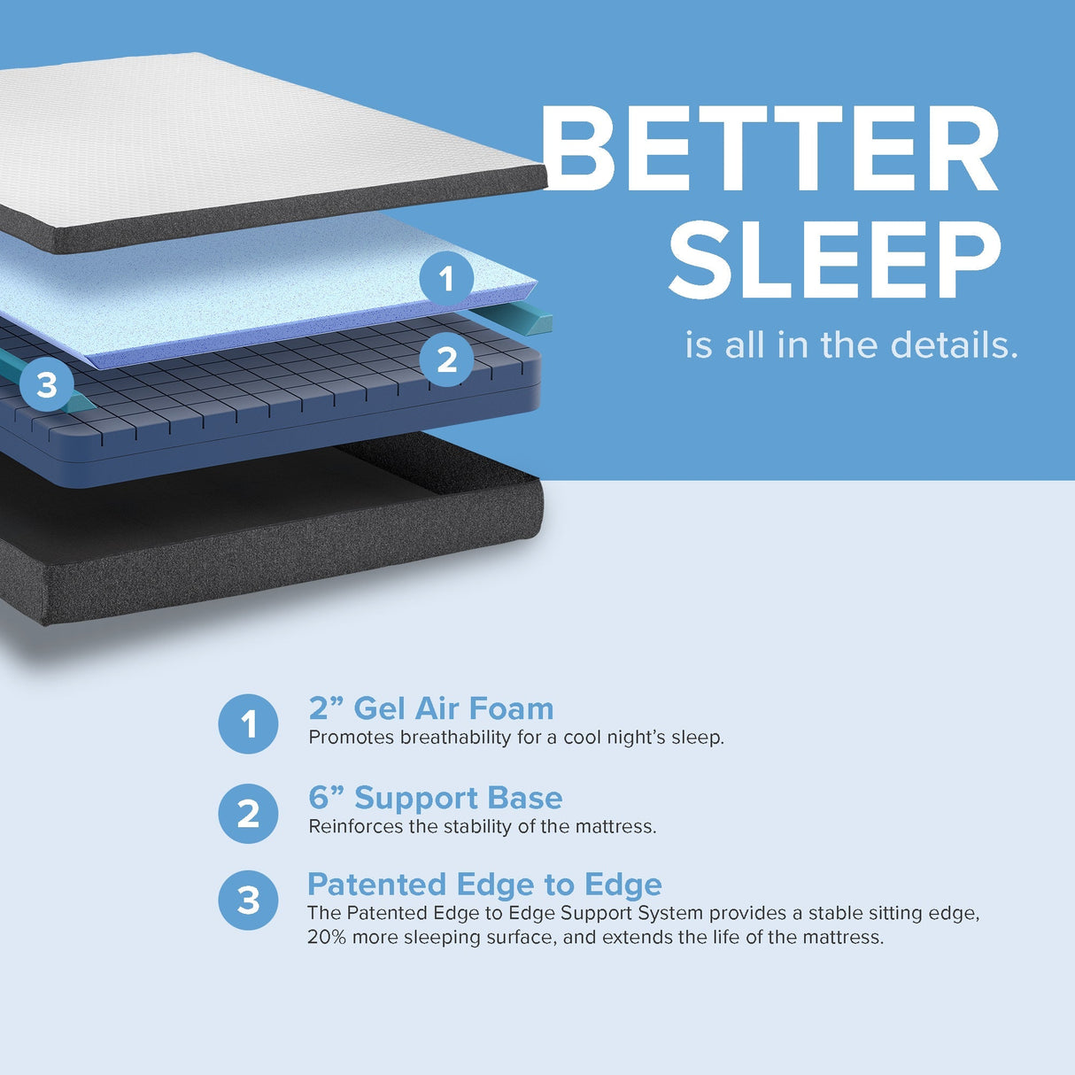 8-Inch Daisy Firm Gel Memory Foam Mattress - Supportive Sleep Surface